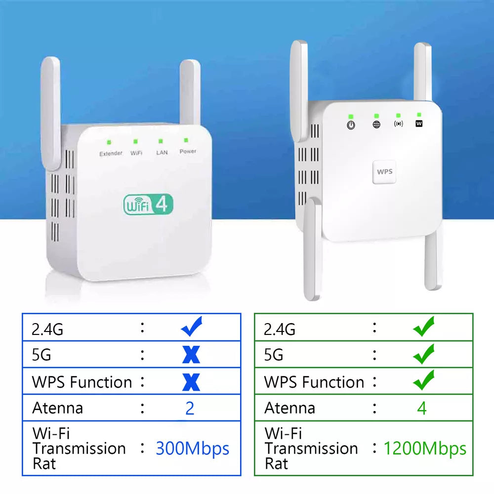 5G WiFi Repeater, 1200Mbps Signalverstärker, Dualband, vier Antennen, weiß, ideal für besseres WLAN-Signal zu Hause.