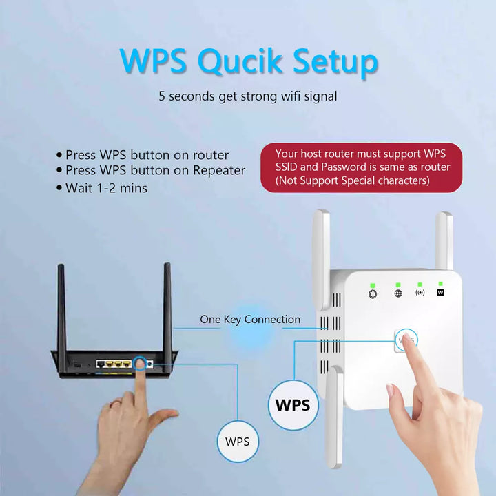 5G WiFi Repeater, 1200Mbps Signalverstärker, Dualband, vier Antennen, weiß, ideal für besseres WLAN-Signal zu Hause.