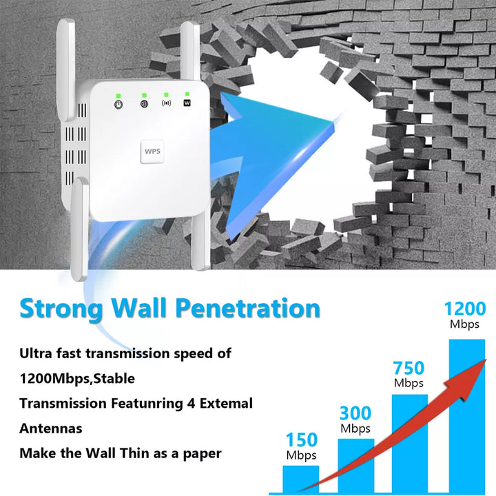 5G WiFi Repeater, 1200Mbps Signalverstärker, Dualband, vier Antennen, weiß, ideal für besseres WLAN-Signal zu Hause.