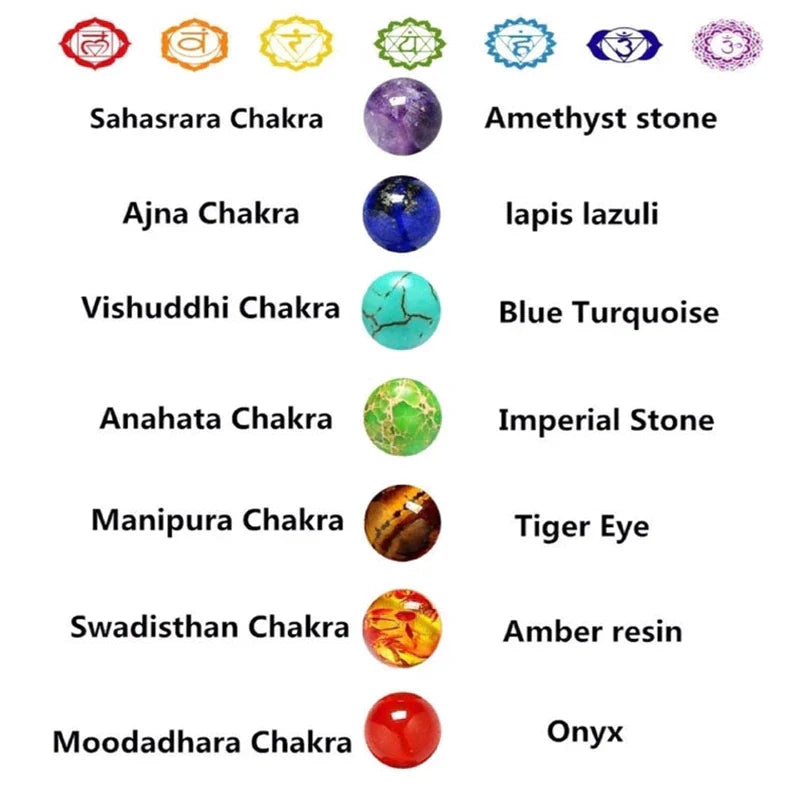 Chakra-Steine Set: Amethyst, Lapislazuli, Türkis, Imperial, Tigerauge, Bernstein, Onyx.