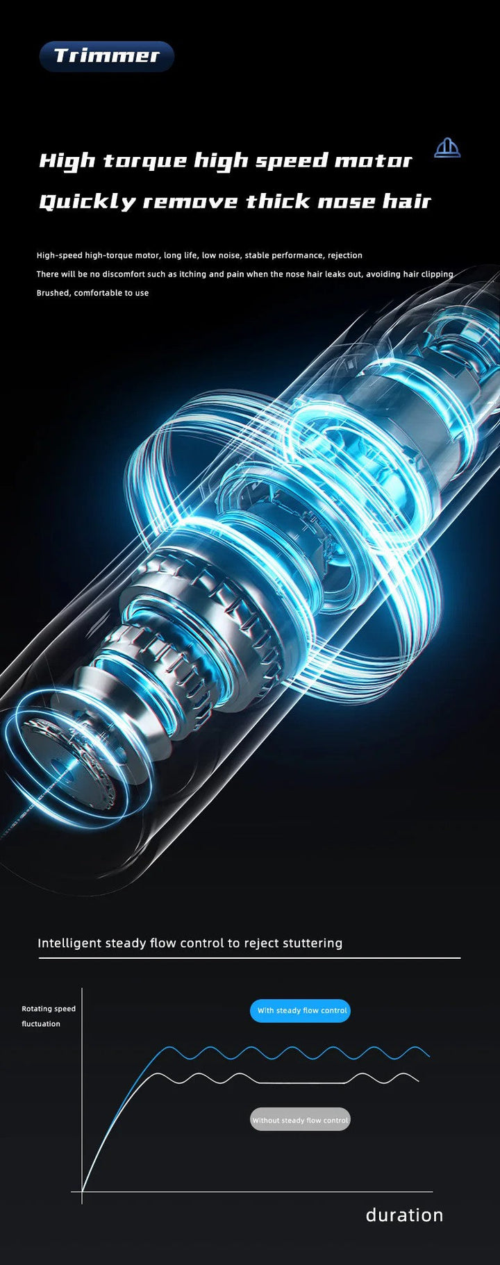 Elektrischer Nasenhaarschneider, hoher Drehmomentmotor, geräuscharm, präzise Haarentfernung.