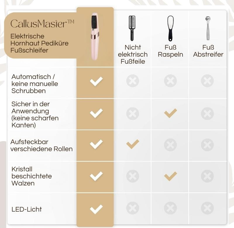 "Elektrischer Hornhautentferner mit ergonomischem Design und LED-Licht, ideal für Pediküre zu Hause, Beauty & Wellness"