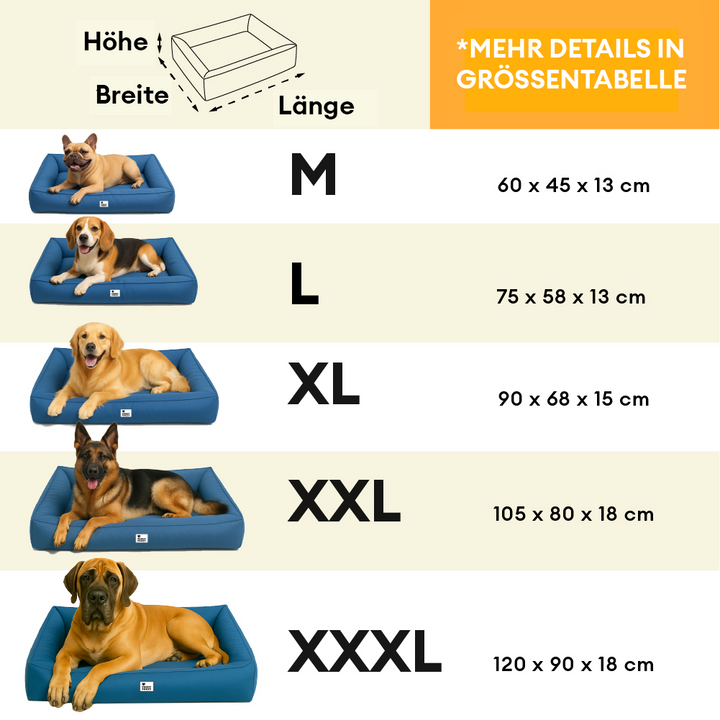 "Großes orthopädisches Hundebett, wasserdicht. Gemütliches Design mit robustem, kratzfestem Bezug und stützender Umrandung."