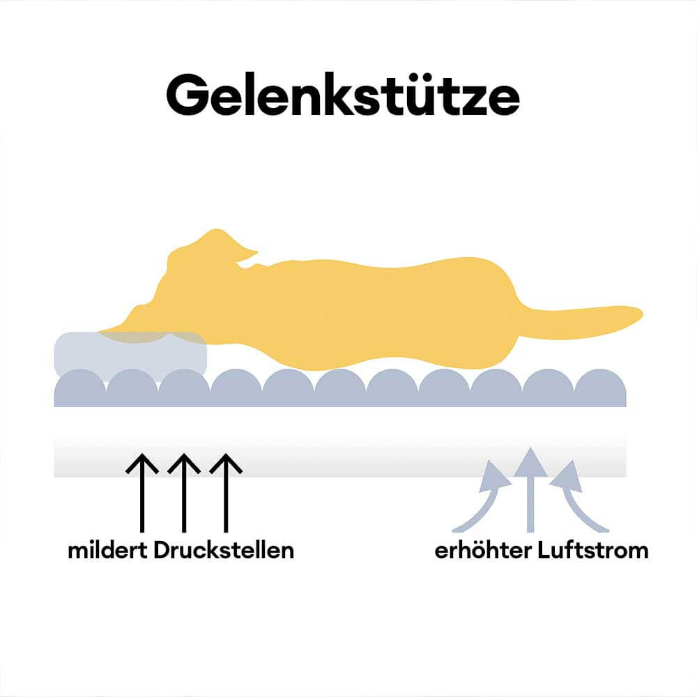 "Großes orthopädisches Hundekissen, flauschig, waschbar, mit weichem Lammfellimitat und ergonomischem Design für Komfort."