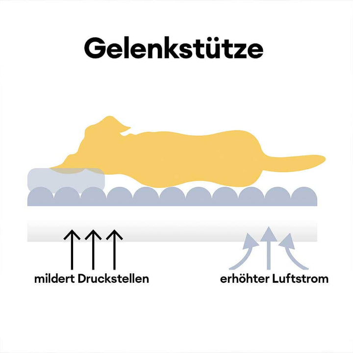 "Großes orthopädisches Hundekissen, flauschig, waschbar, mit weichem Lammfellimitat und ergonomischem Design für Komfort."