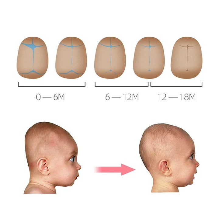 Hypoallergenes ergonomisches Baby-Kopfkissen, weich und atmungsaktiv, ideal für empfindliche Haut, unterstützt Kopf und Nacke