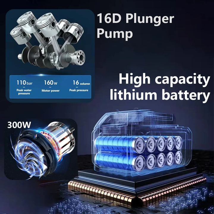 "Kabelloser Hochdruckreiniger, kompakt, graues Design, 60Bar, mit Akku, für flexible Reinigung von Auto und Garten geeignet."