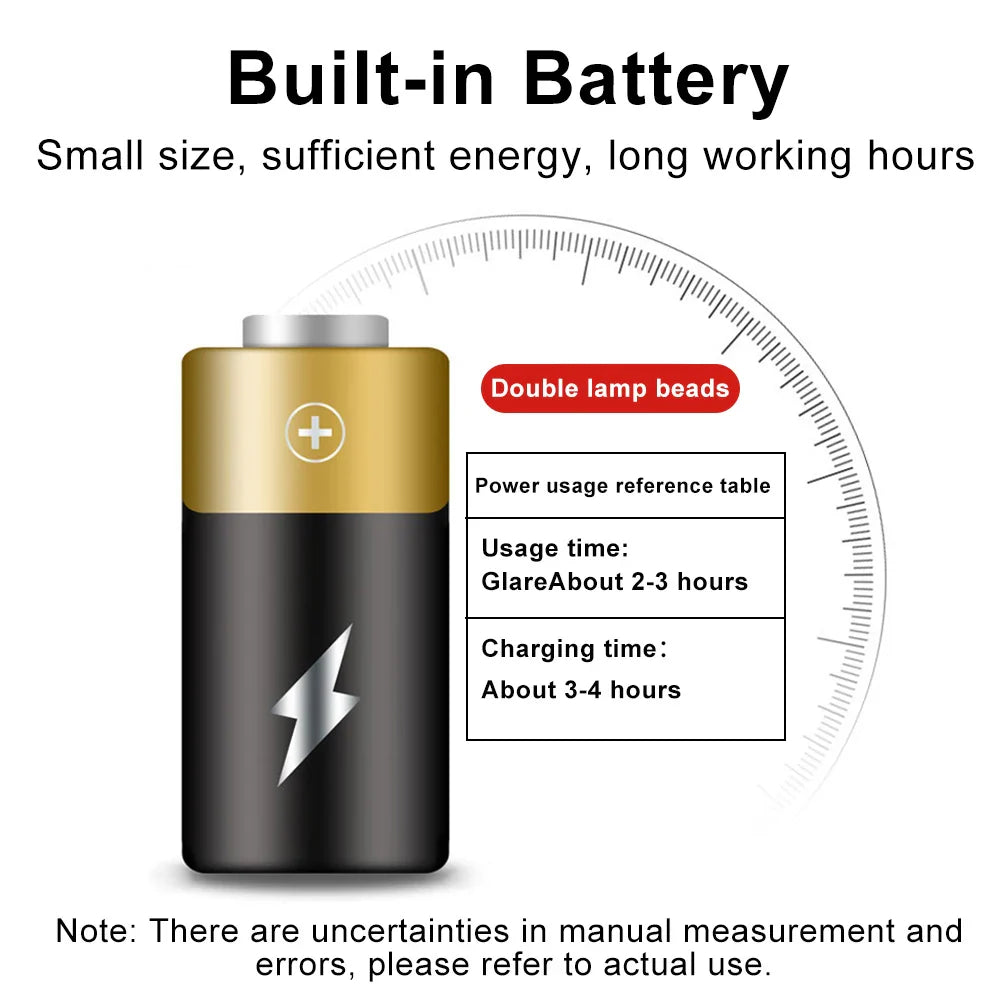 "LED Fahrradlampe 1500 Lumen, schwarz, mit USB-Aufladung und 6 Modi, wasserdicht, kompakt und robust, seitlich beleuchtet."