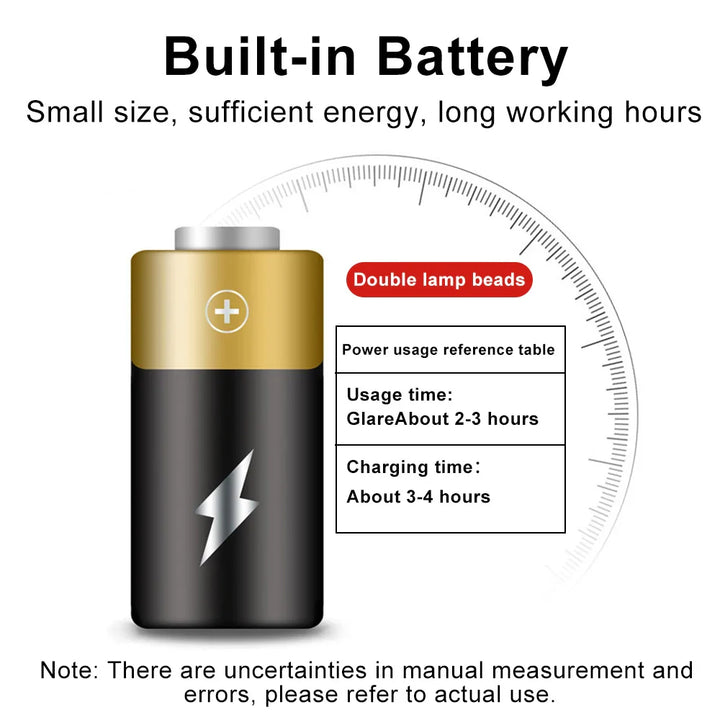"LED Fahrradlampe 1500 Lumen, schwarz, mit USB-Aufladung und 6 Modi, wasserdicht, kompakt und robust, seitlich beleuchtet."