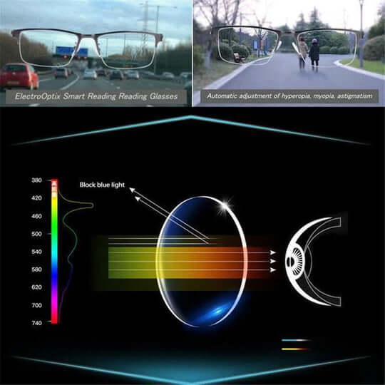 "Moderne intelligente Gleitsichtbrillen für optimales Seherlebnis, mit Mehrzonen-Design und Anpassung an Lichtverhältnisse"