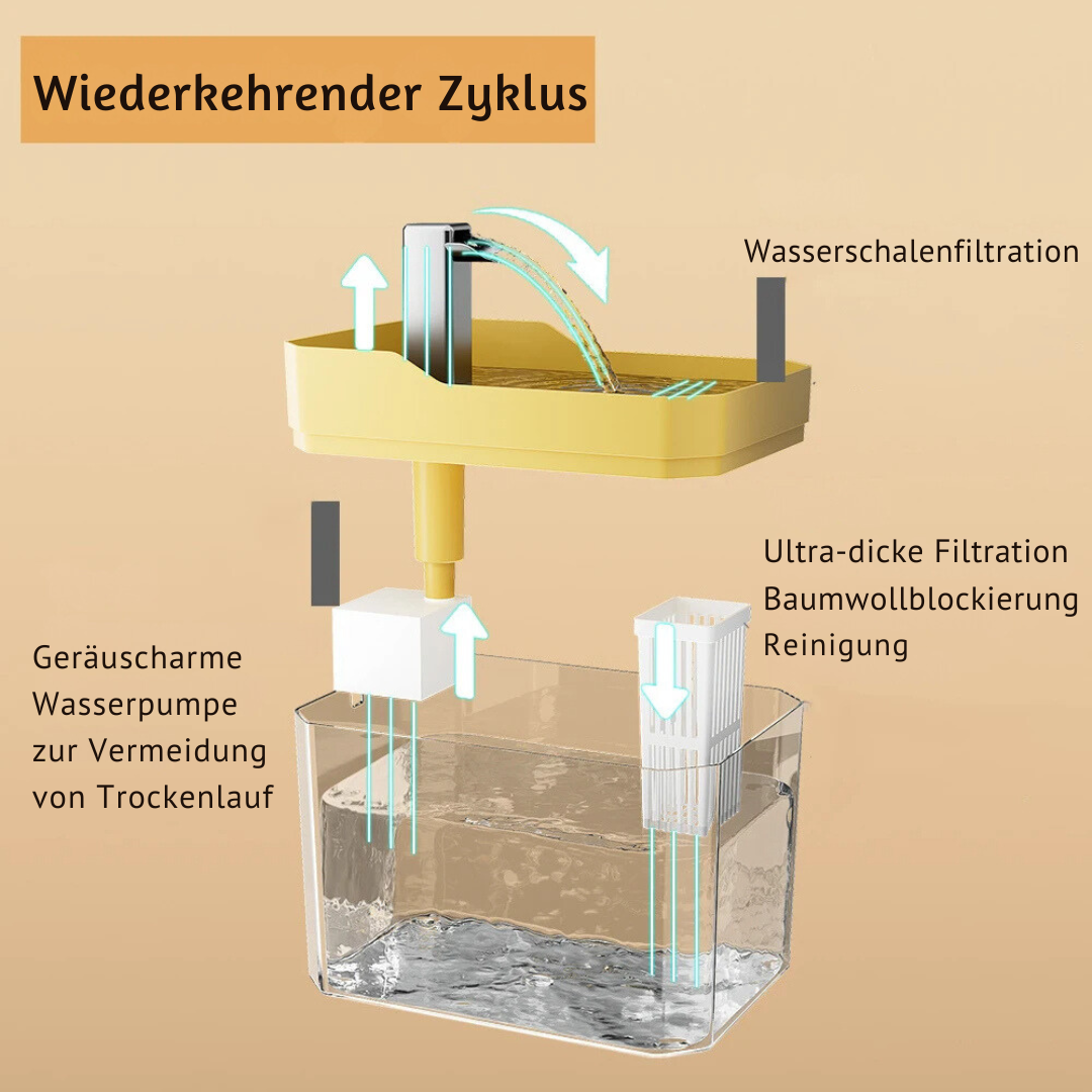 "Moderner Haustier Trinkbrunnen, weiß, mit stiller Pumpe und Filter; sorgt für frisches Wasser und passt in jedes Zuhause."