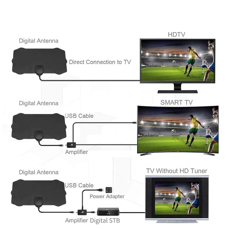 Schwarze Indoor HDTV Antenne mit schlankem Design, 4K Bildqualität, einfache Installation, passend für modernes Heimkino.
