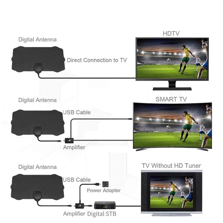 Schwarze Indoor HDTV Antenne mit schlankem Design, 4K Bildqualität, einfache Installation, passend für modernes Heimkino.